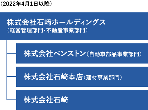 組織体制02